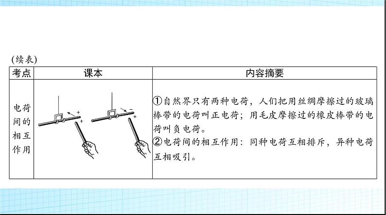 中考物理总复习第十一章电路基础课件05