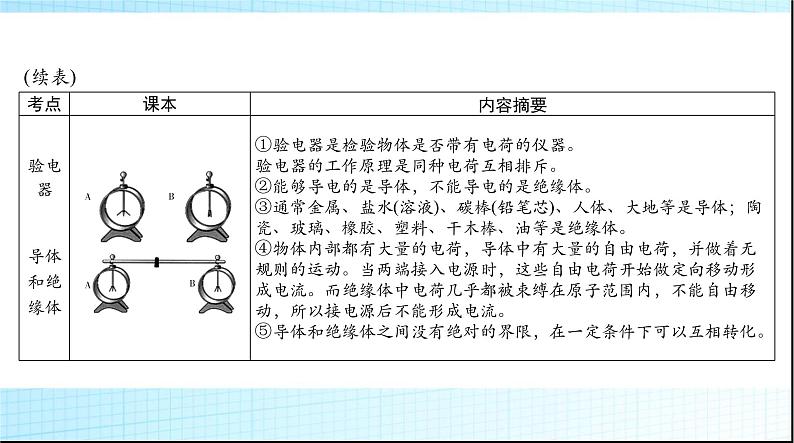 中考物理总复习第十一章电路基础课件06