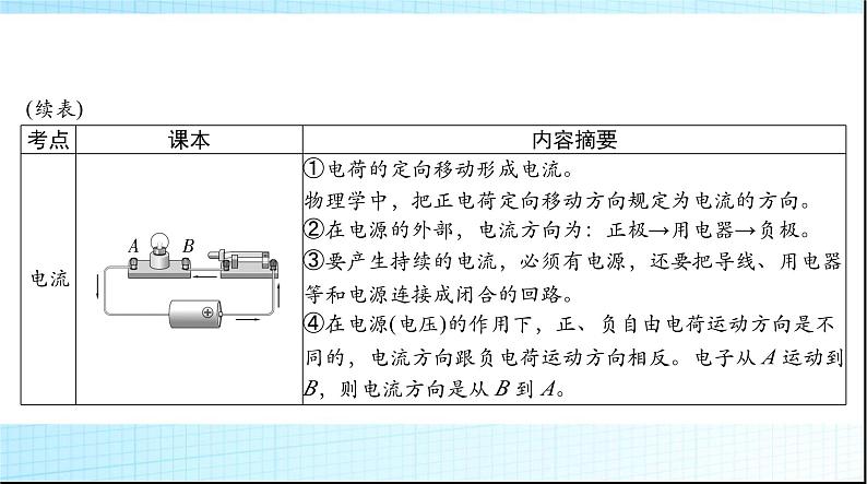 中考物理总复习第十一章电路基础课件07