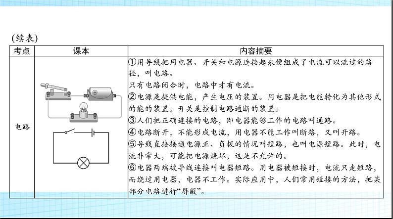 中考物理总复习第十一章电路基础课件08