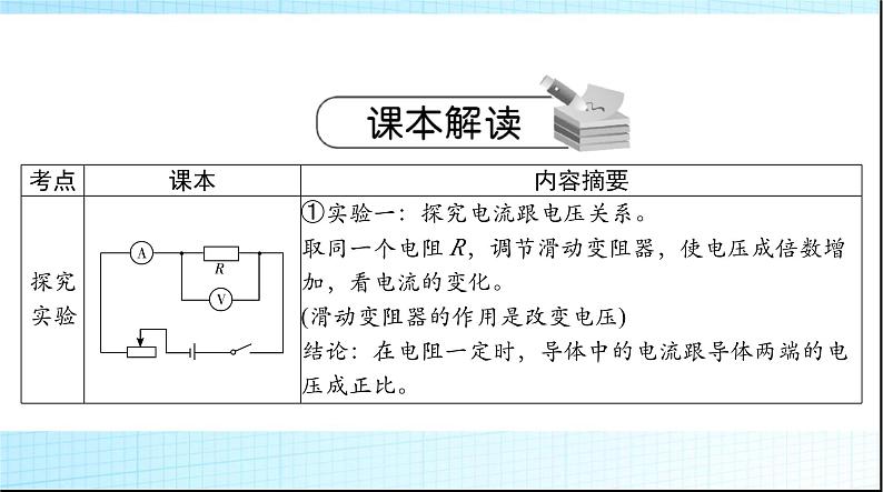 中考物理总复习第十二章欧姆定律课件第3页