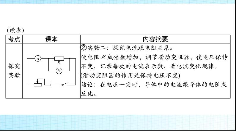 中考物理总复习第十二章欧姆定律课件第4页