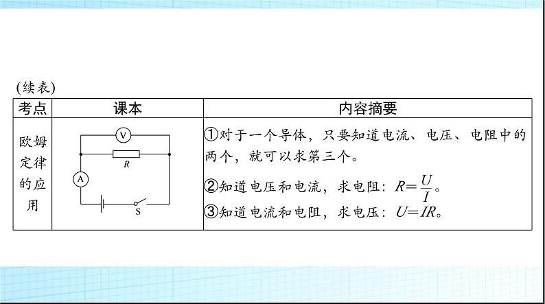 中考物理总复习第十二章欧姆定律课件第6页