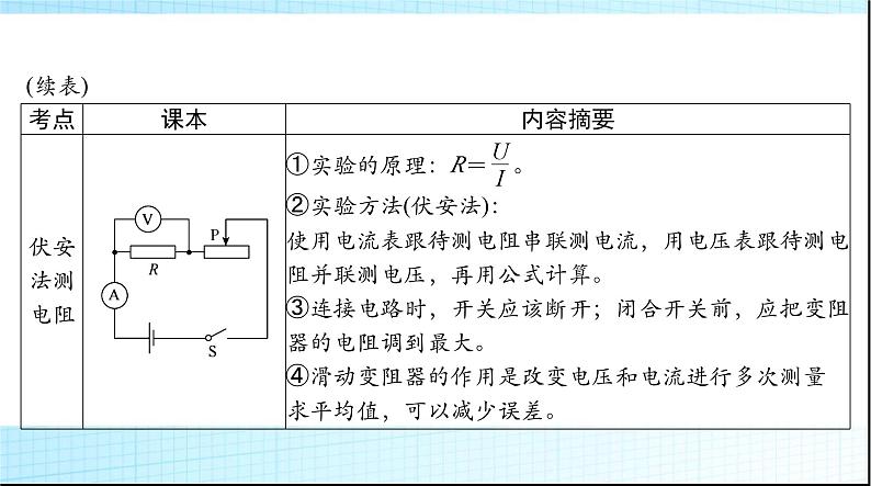 中考物理总复习第十二章欧姆定律课件第7页