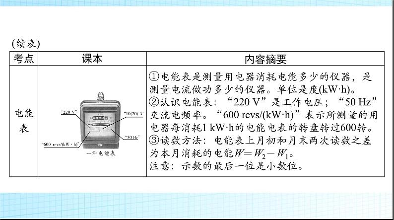 中考物理总复习第十三章电功与电功率安全用电课件04