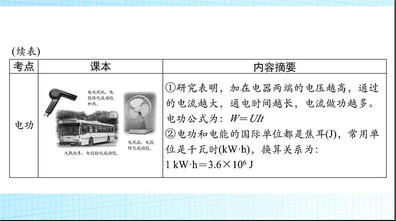 中考物理总复习第十三章电功与电功率安全用电课件05