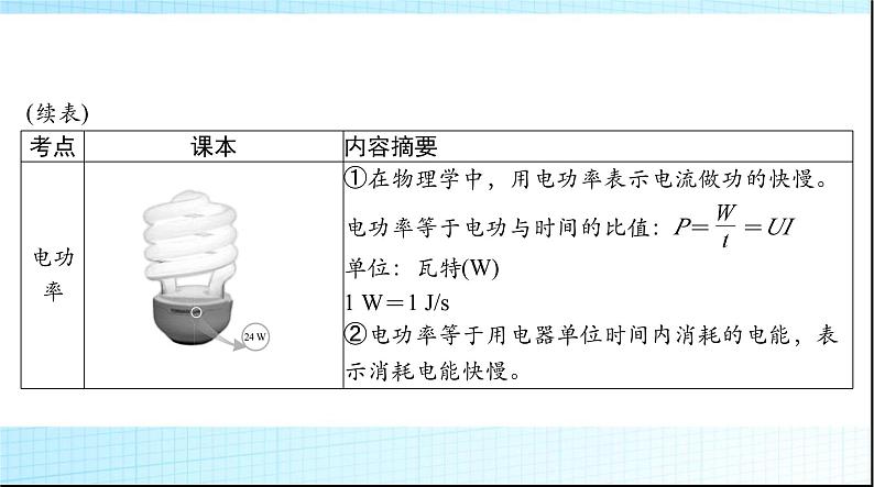 中考物理总复习第十三章电功与电功率安全用电课件06