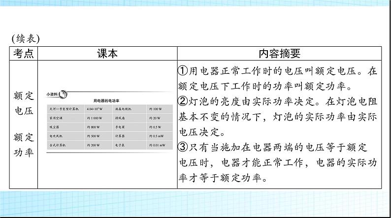 中考物理总复习第十三章电功与电功率安全用电课件07