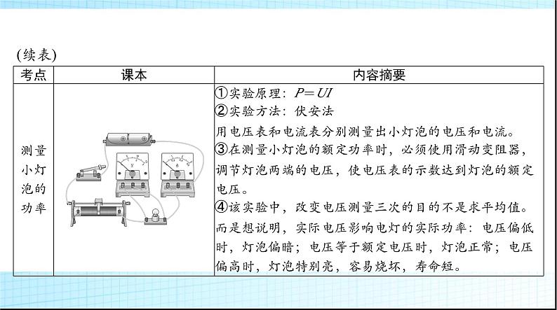 中考物理总复习第十三章电功与电功率安全用电课件08