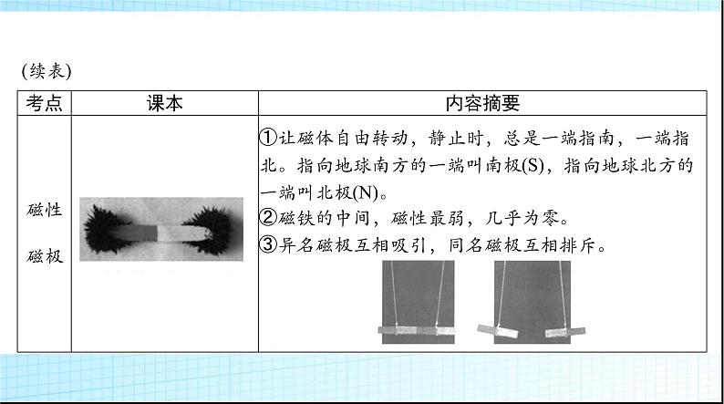 中考物理总复习第十四章电和磁信息的传递课件05