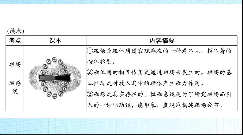 中考物理总复习第十四章电和磁信息的传递课件06