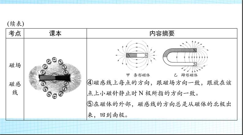 中考物理总复习第十四章电和磁信息的传递课件07