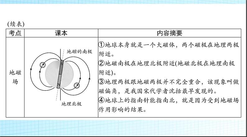 中考物理总复习第十四章电和磁信息的传递课件08