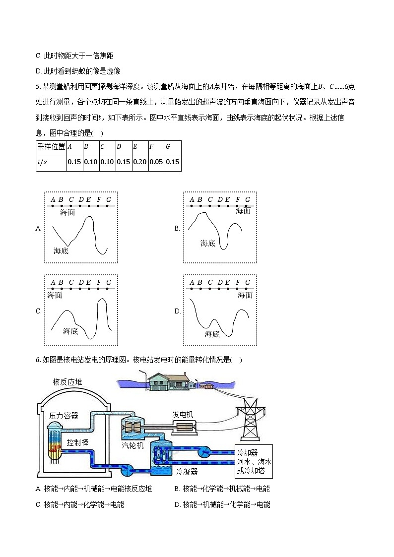 2024年山东省济南市高新区中考物理一模试卷（含解析）02