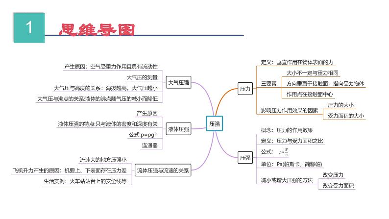 【期中讲练测】人教版八年级下册物理 第9章 压强 （考点串讲）课件02