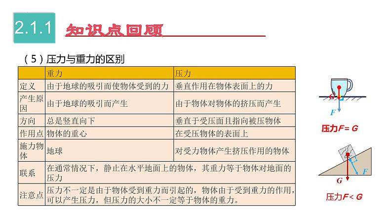 【期中讲练测】人教版八年级下册物理 第9章 压强 （考点串讲）课件04