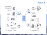 【期中讲练测】苏科版八年级下册物理 专题02 从粒子到宇宙（考点串讲）课件课件