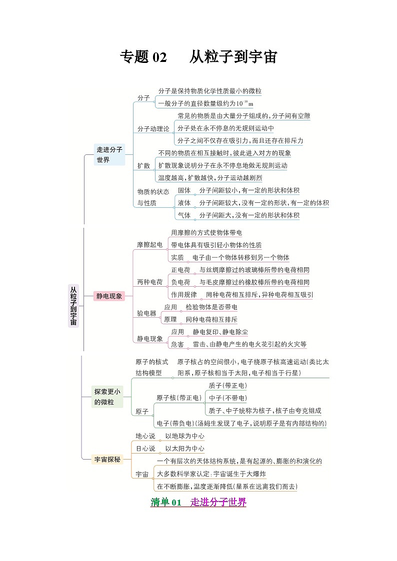 【期中讲练测】苏科版八年级下册物理 专题02从粒子到宇宙（考点专练）.zip01