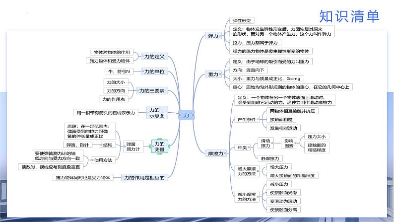 【期中讲练测】苏科版八年级下册物理 专题03力（考点串讲）课件课件04