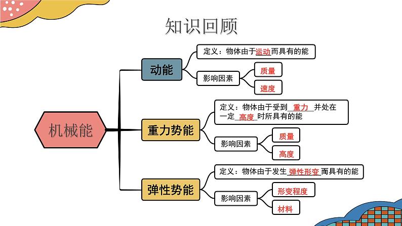 13.2 内能（课件）-2024-2025学年人教版物理九年级全一册04