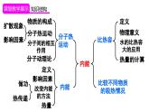 第十三章 内能 章末复习（课件）-2024-2025学年人教版物理九年级全一册