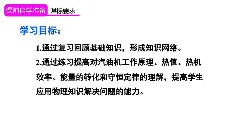 第十四章 内能的利用 章末复习（课件）-2024-2025学年人教版物理九年级全一册第2页