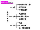 第十五章 电流与电路 章末复习（课件）-2024-2025学年人教版物理九年级全一册