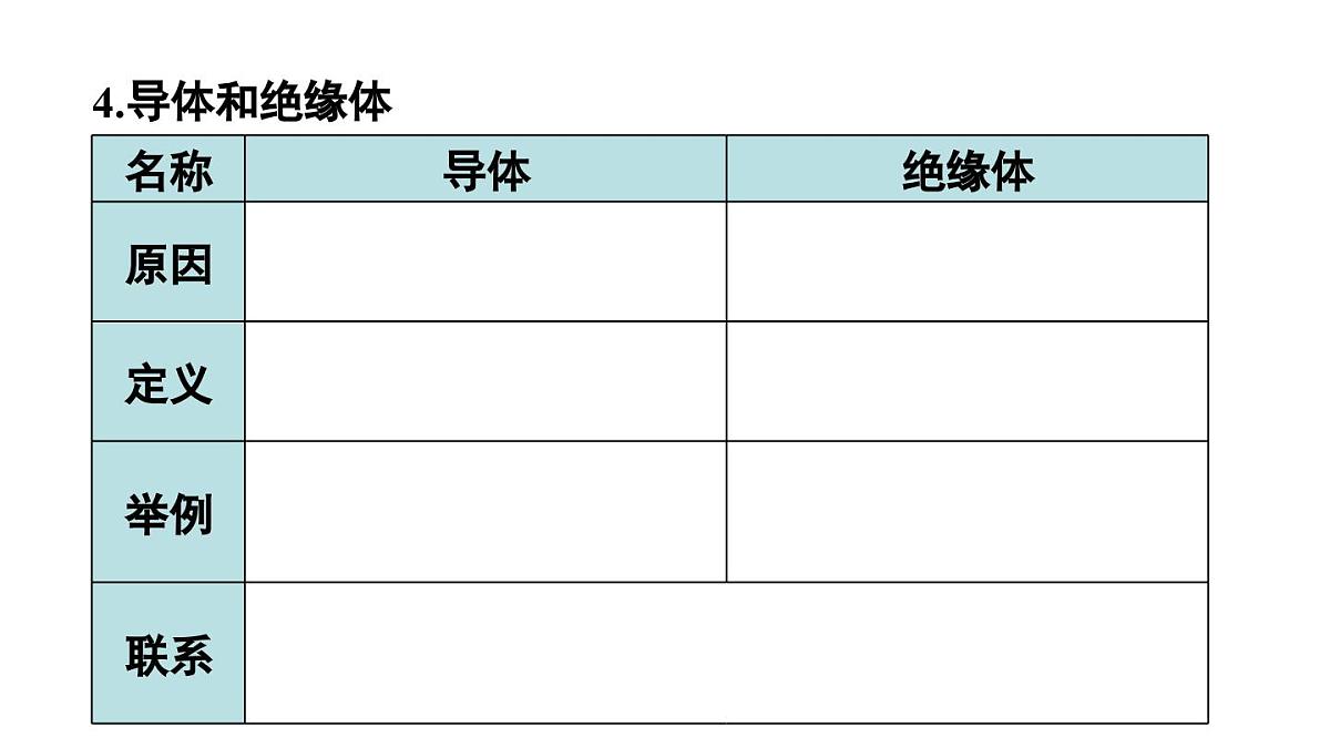 第十五章 电流与电路 章末复习（课件）-2024-2025学年人教版物理九年级全一册第6页