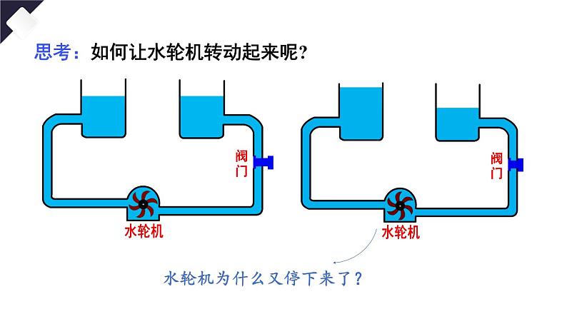 16.1 电压（课件）-2024-2025学年人教版物理九年级全一册06