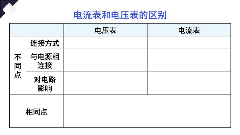 第十六章 电压 电阻 章末复习（课件）-2024-2025学年人教版物理九年级全一册第6页