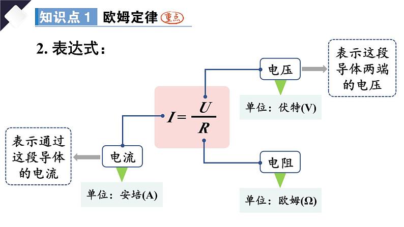 第2节 欧姆定律第6页