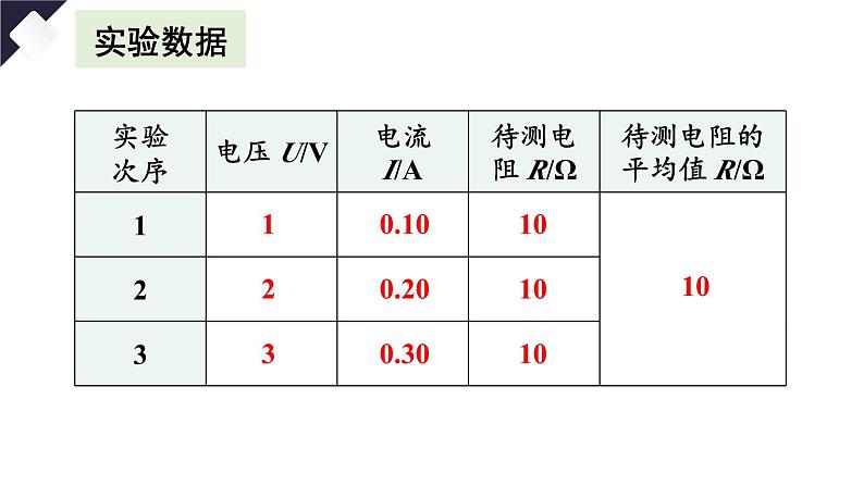 第3节 电阻的测量第8页