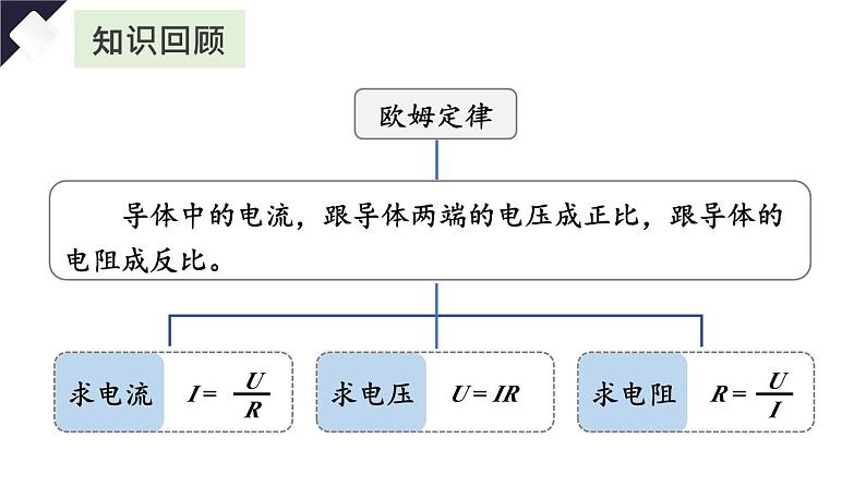 17.4 欧姆定律在串、并联电路中的应用（课件）-2024-2025学年人教版物理九年级全一册03