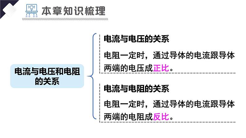 第十七章 欧姆定律 章末复习（课件）-2024-2025学年人教版物理九年级全一册03