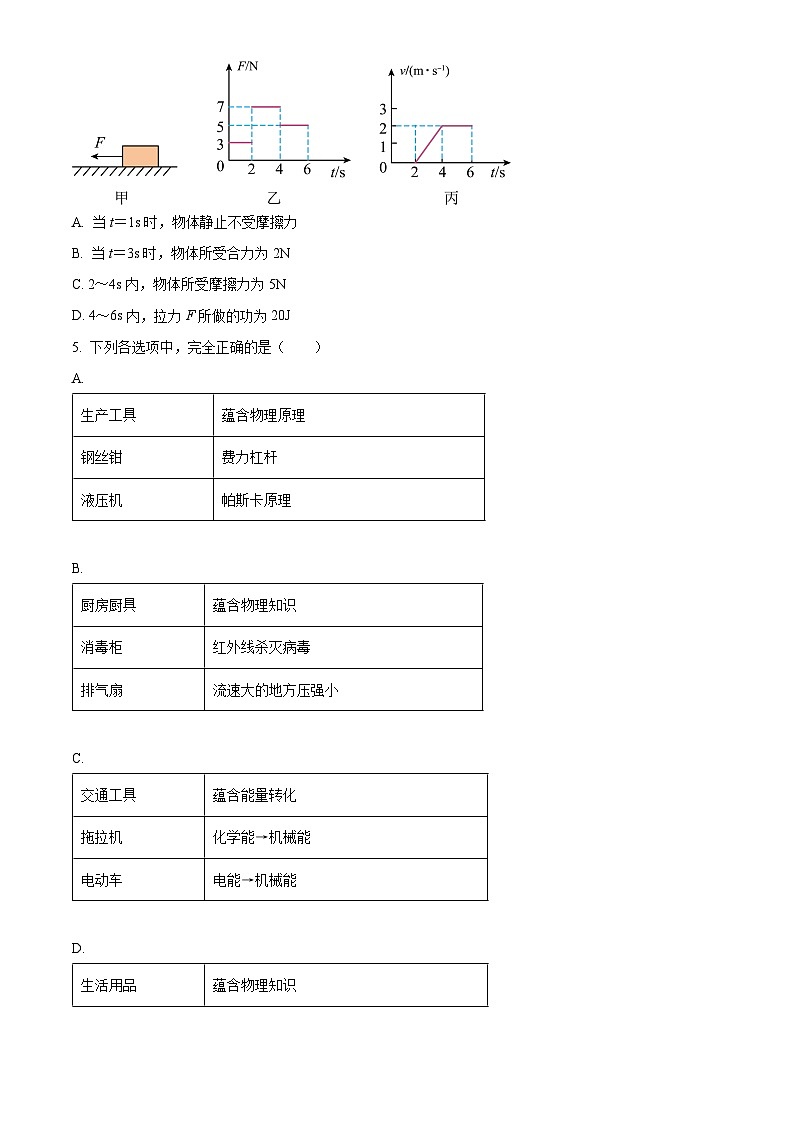 2024年湖南省怀化市洪江市中考二模物理试题（原卷版+解析版）02