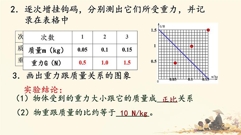 7.3 重力 课件 初中物理人教版八年级下册第8页