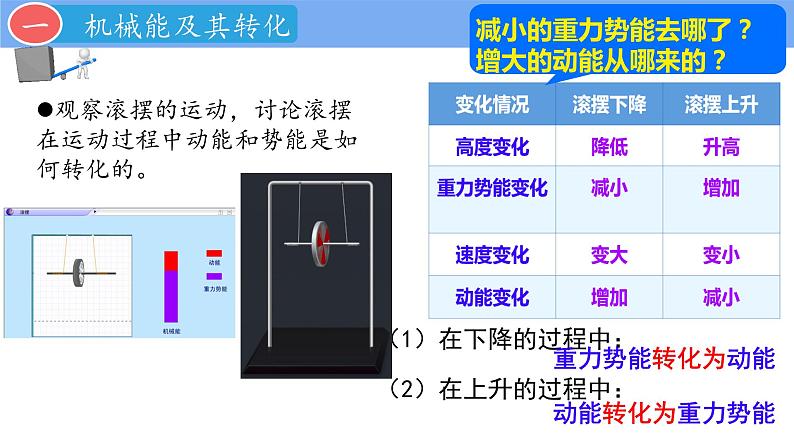 11.4 机械能及其转化 课件 2023-2024人教版物理八年级下册第3页