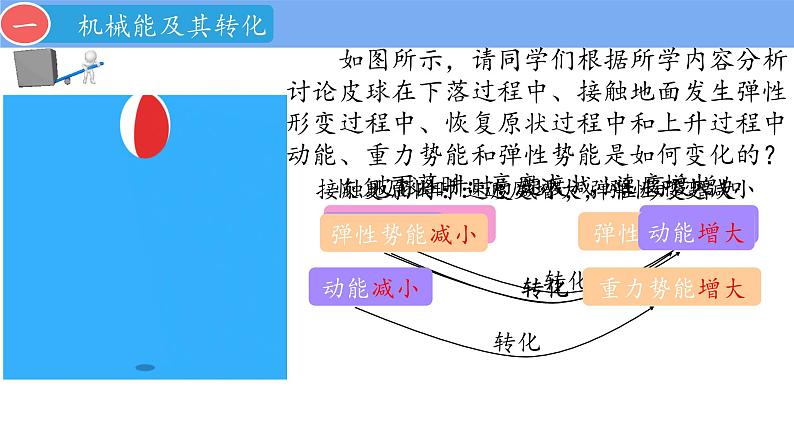 11.4 机械能及其转化 课件 2023-2024人教版物理八年级下册第6页