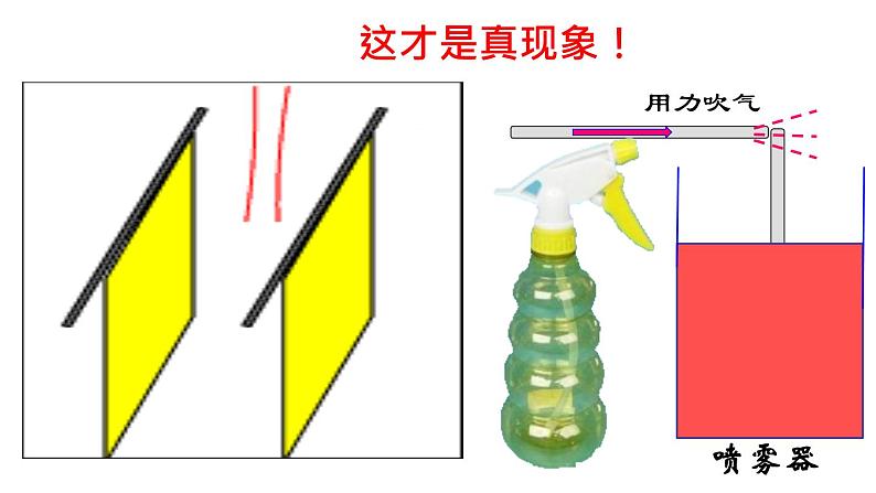 9.4 流体压强与流速的关系 课件第6页