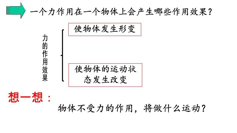 8.1 牛顿第一定律 课件 人教版物理八年级下册第3页