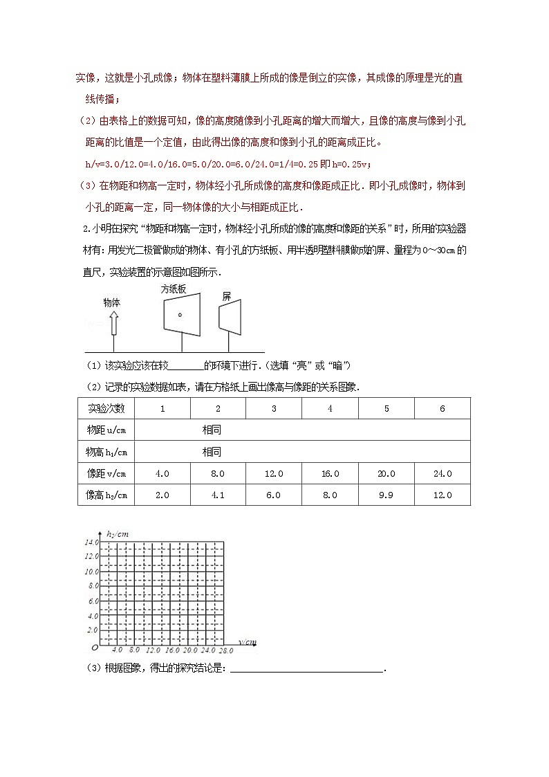 专题35 光学创新实验中考考题（解析版） 第2页