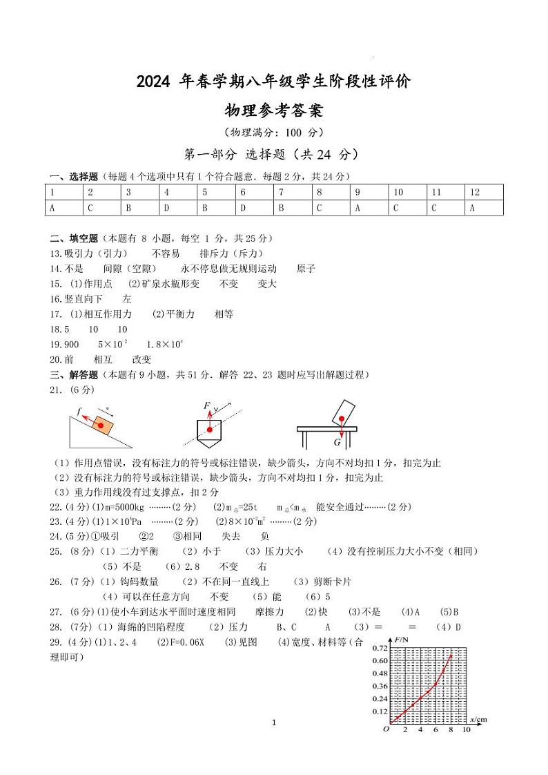 2024春八年级物理参考答案（定稿）第1页