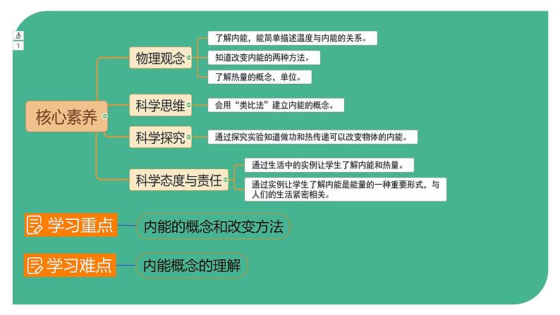 【新课标-核心素养】人教版初中物理九年级全册+13.2+内能+课件（含希沃版）03