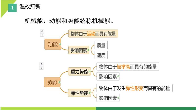 【新课标-核心素养】人教版初中物理九年级全册+13.2+内能+课件（含希沃版）04