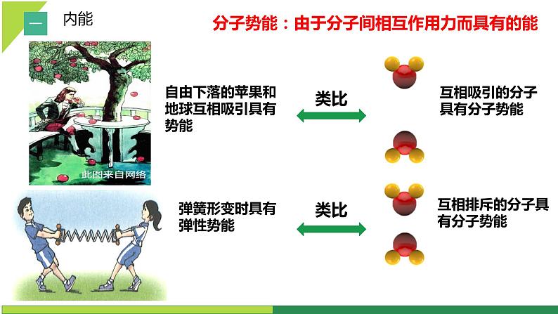 【新课标-核心素养】人教版初中物理九年级全册+13.2+内能+课件（含希沃版）08