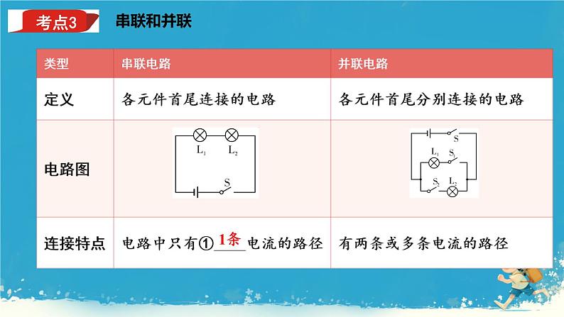 第十五章  电流和电路 单元复习 课件08