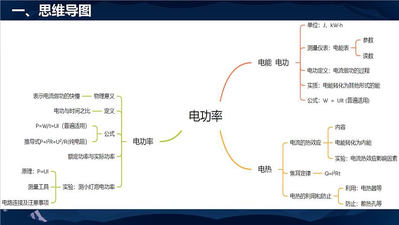 第十八章 电功率 单元复习 课件02