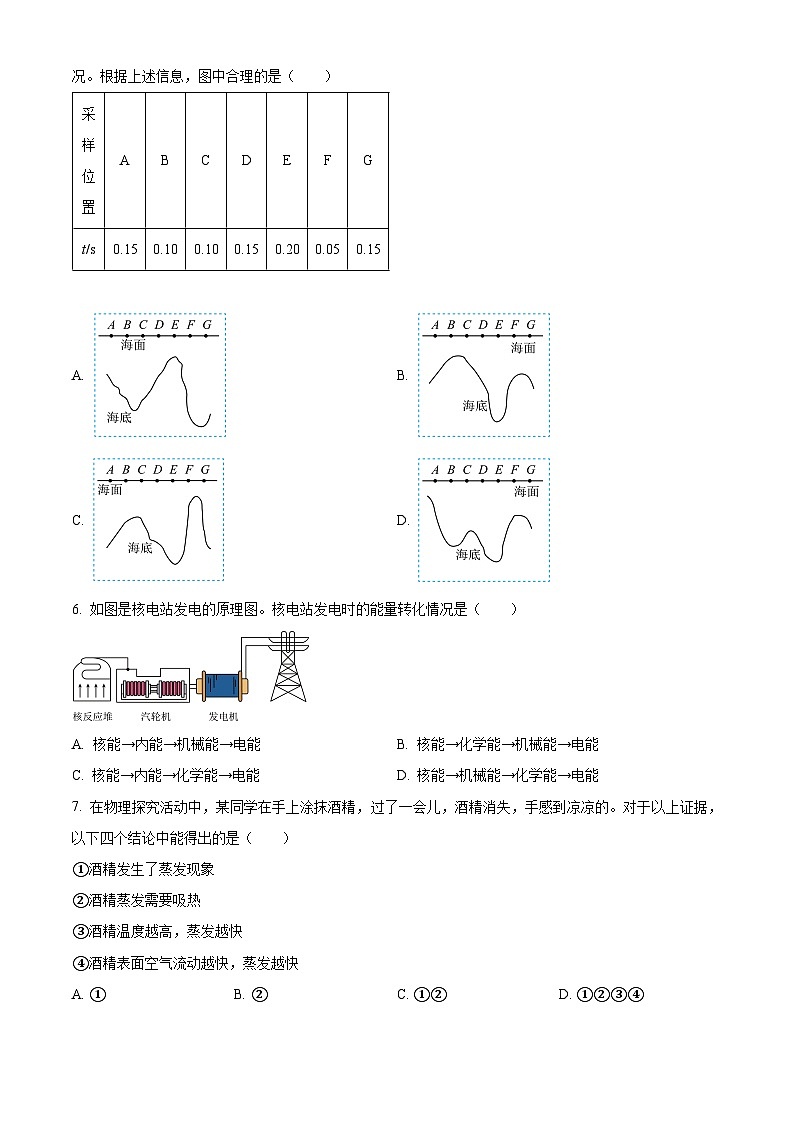 2024年山东省济南市高新区中考物理一模试卷02