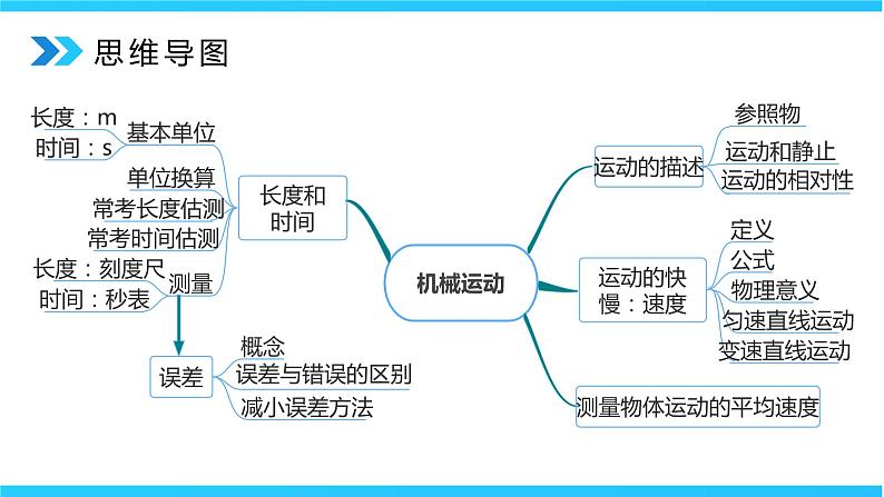 人教版八年级上册第一章《机械运动》章末复习习题课精品课件+教学设计+单元测试题（含参考答案）06