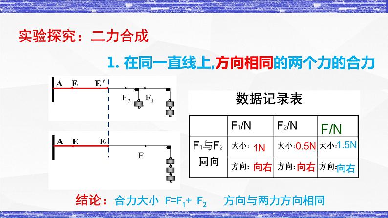 第8.2课  力的平衡   八年级物理下册同步课件(教科版)05